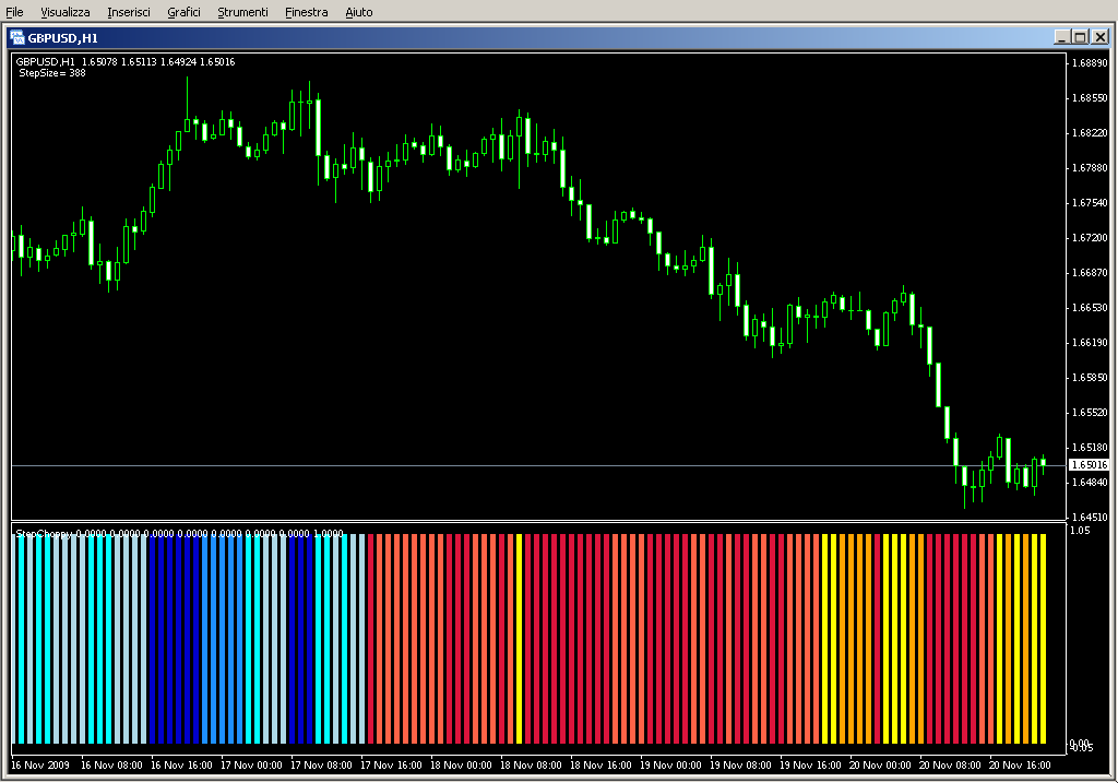 StepChoppy_v1[1].3.mq4